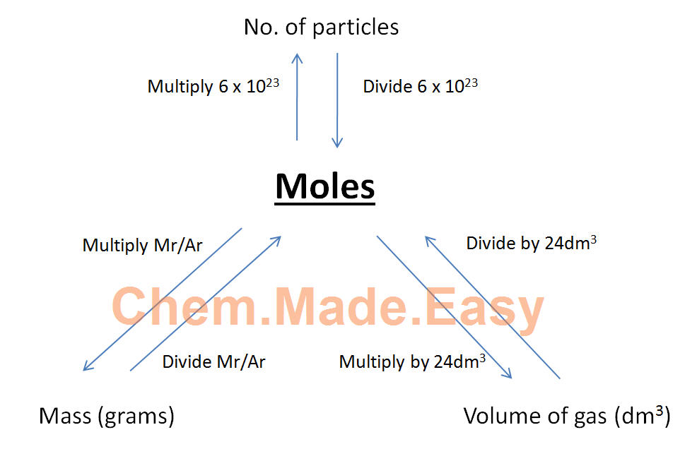 Chemistry Moles Questions And Answers Pdf 5209