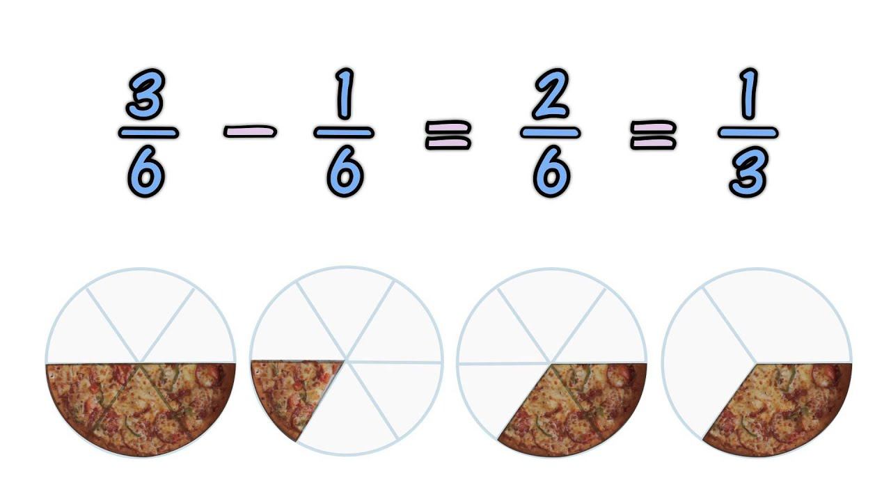 Subtracting Fractions