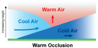 Weather - Grade 10 - Quizizz