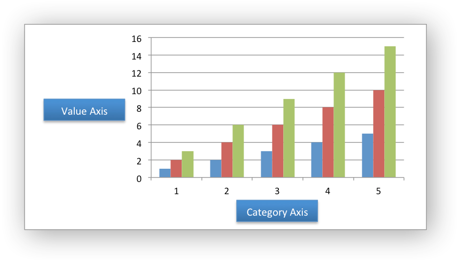 Scaled Bar Graphs Flashcards - Quizizz