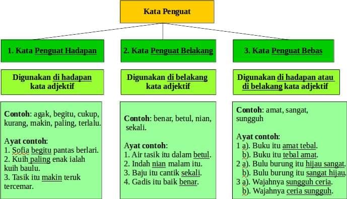 Pelbagai Golongan Kata Bil 1 World Languages Quizizz