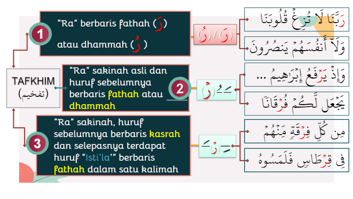 PENDIDIKAN ISLAM / TINGKATAN 5 | Other - Quizizz