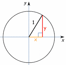 Formas 2D - Grado 11 - Quizizz