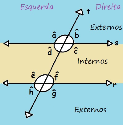 ângulos inscritos - Série 8 - Questionário