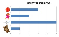 Estadísticas y probabilidades - Grado 3 - Quizizz