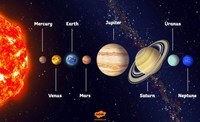 Solar System - Class 3 - Quizizz