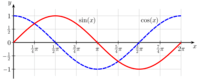 graph sine functions Flashcards - Quizizz