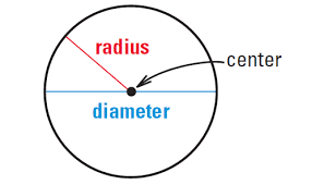 Parts of a Circle | 2.4K plays | Quizizz