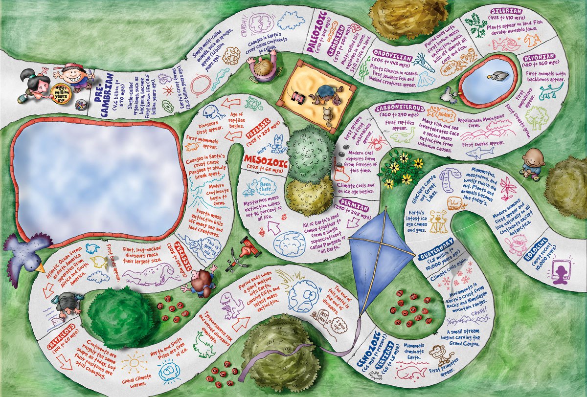 geologic-time-scale-def-riset