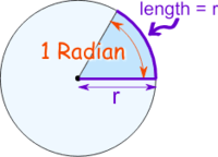 radians and degrees - Year 11 - Quizizz