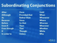 Coordinating Conjunctions - Year 10 - Quizizz