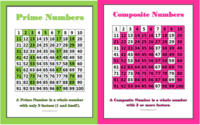 Prime and Composite Numbers - Class 4 - Quizizz