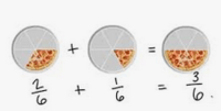 Adicionando frações com denominadores diferentes - Série 5 - Questionário