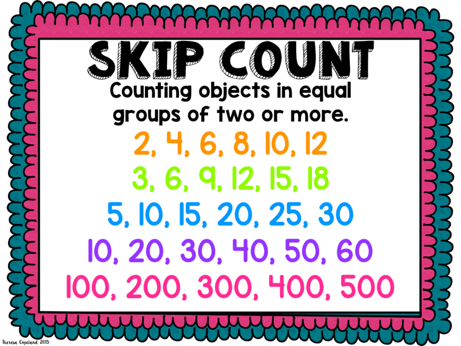 skip-counting-by-5-s-10-s-100-s-mathematics-quizizz