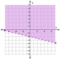 Data and Graphing - Grade 10 - Quizizz