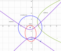 Secciones cónicas - Grado 1 - Quizizz