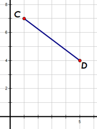 distance formula - Class 9 - Quizizz