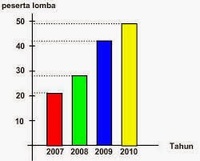 Ratusan Grafik - Kelas 3 - Kuis