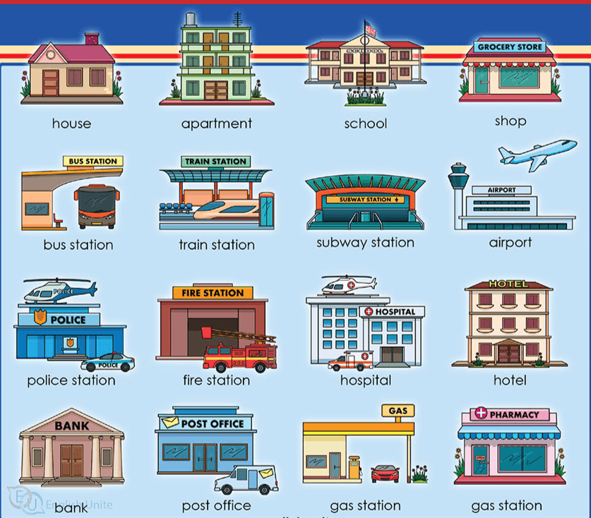 Looking at Buildings - Multiple Choice | Quizizz