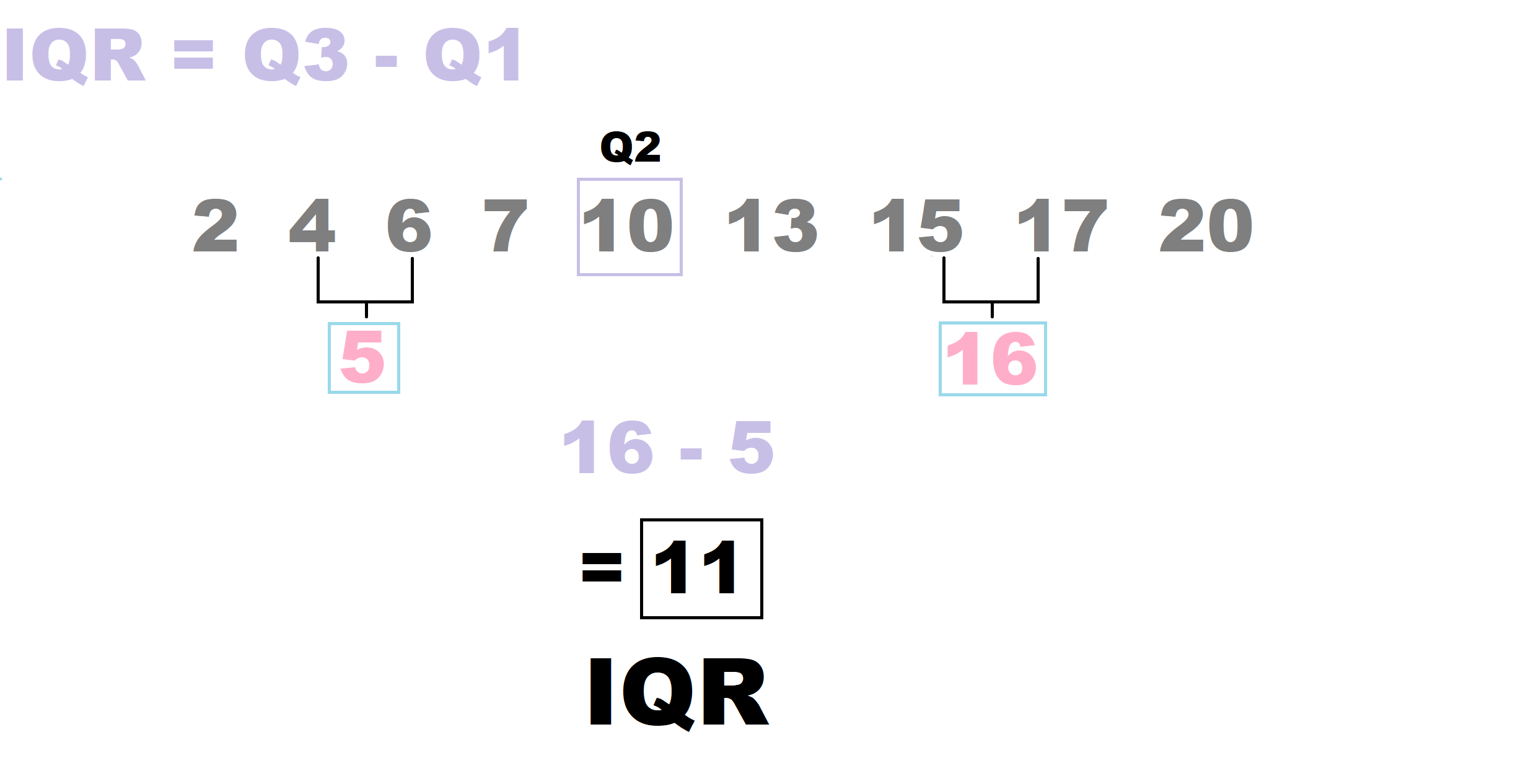 Interquartile Range | Mathematics Quiz - Quizizz