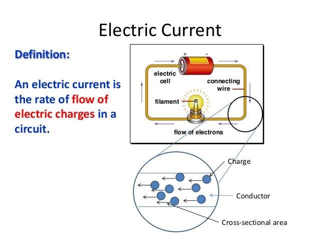 Electricity - Quizizz