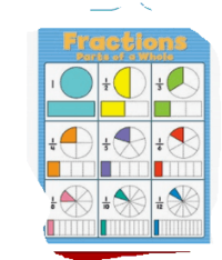 Fractions on a Number Line Flashcards - Quizizz