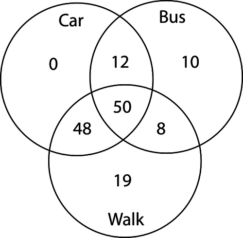 Venn Diagrams | Geometry - Quizizz