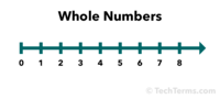 Numeros irracionales - Grado 3 - Quizizz