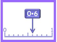 Fracciones en una recta numérica - Grado 6 - Quizizz