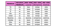 Reflexive Pronouns Chart Spanish