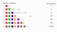 permutations - Grade 11 - Quizizz
