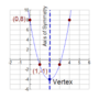 8A-Everett-DSA-Axis of Symmetry Vertex