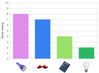 Scaled Bar Graphs - Year 1 - Quizizz