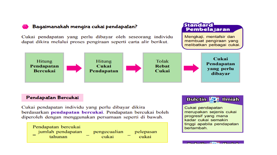 BAB 4: MATEMATIK PENGGUNA PERCUKAIAN  Mathematics - Quizizz