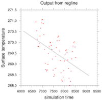 Scatter Plots - Class 9 - Quizizz