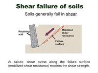 Shear Strength in Soil