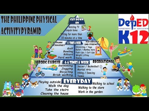 The Philippine Physical Activity Pyramid Guide 57 Plays Quizizz   Cec1dc39 634e 4b41 9979 756df7321872