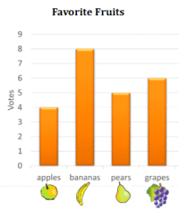 Scaled Bar Graphs - Class 4 - Quizizz