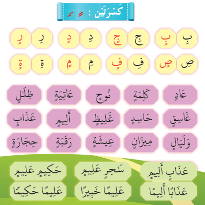 AL-QURAN TAHUN 1(BACAAN TANWIN) - Quizizz