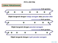 Lewati Menghitung 10 detik - Kelas 12 - Kuis