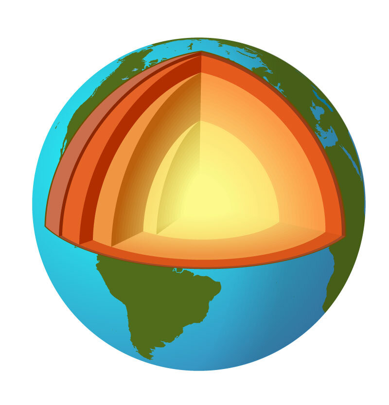 earth-s-layers-other-quizizz