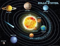 Outer Space - Year 8 - Quizizz