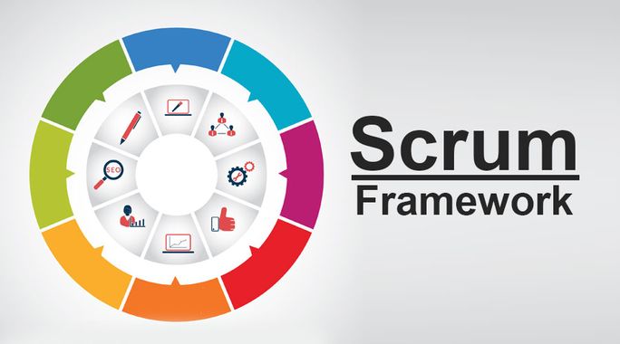 Scrum Quiz | 67 plays | Quizizz