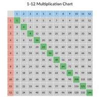 Two-Digit Subtraction and Regrouping - Year 5 - Quizizz