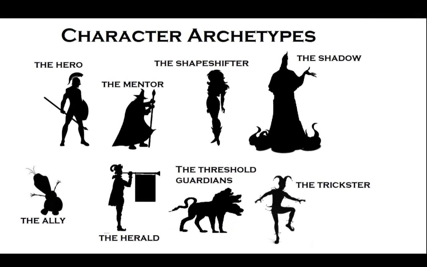 Character Archetypes- The Hero's Journey