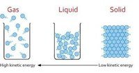 sólidos líquidos y gases - Grado 10 - Quizizz