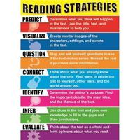 Reading Strategies - Class 6 - Quizizz