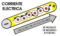 circuitos de energia electrica y dc - Grado 3 - Quizizz