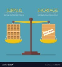 shortage and surplus Flashcards - Quizizz