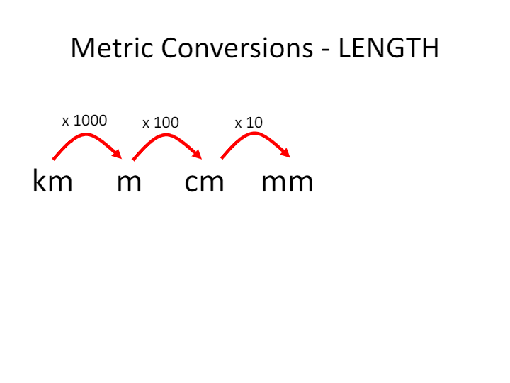 Metric Conversions 